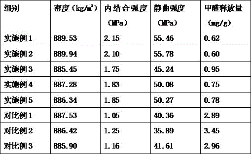 Fiber wood with formaldehyde purification function and production method thereof