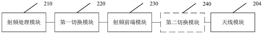 Antenna switching circuit and electronic equipment