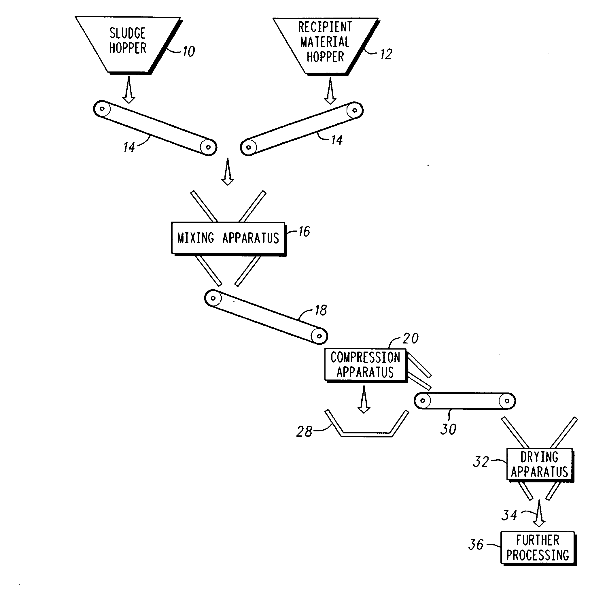 Waste treatment system