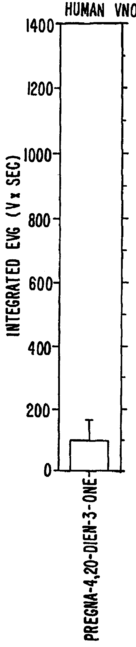 Steroids as neurochemical initiators of change in human blood levels of LH