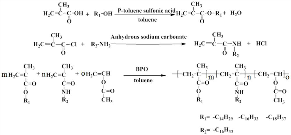 Nitrogen-containing ternary polymer biodiesel pour point depressant, preparation method and application thereof