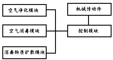 Multi-mode air disinfection machine