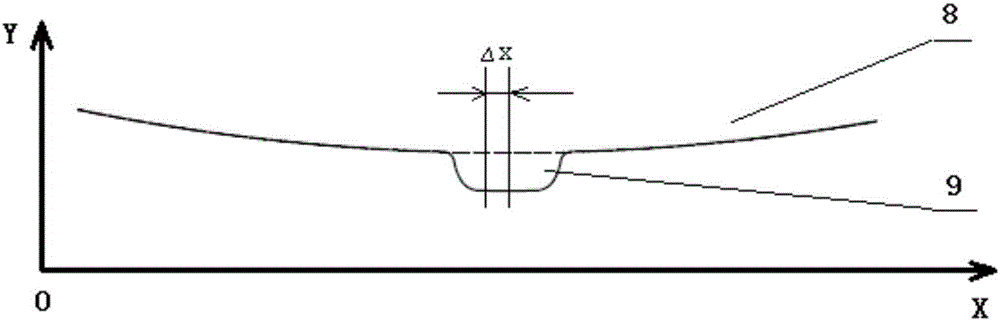 An optical calibration method for ribbon projection in a magnetorheological processing device