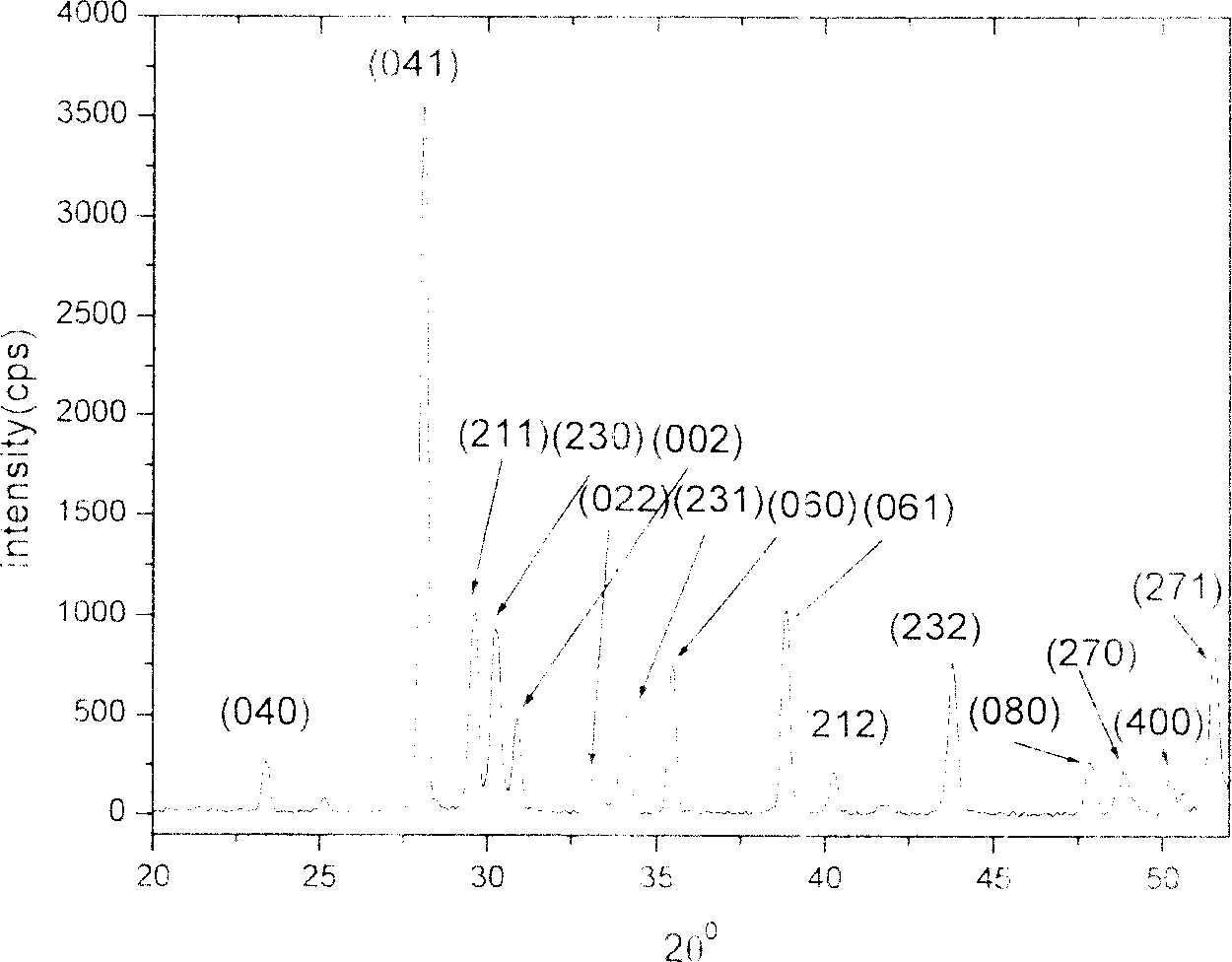 Prepn process of nano silver iodate powder