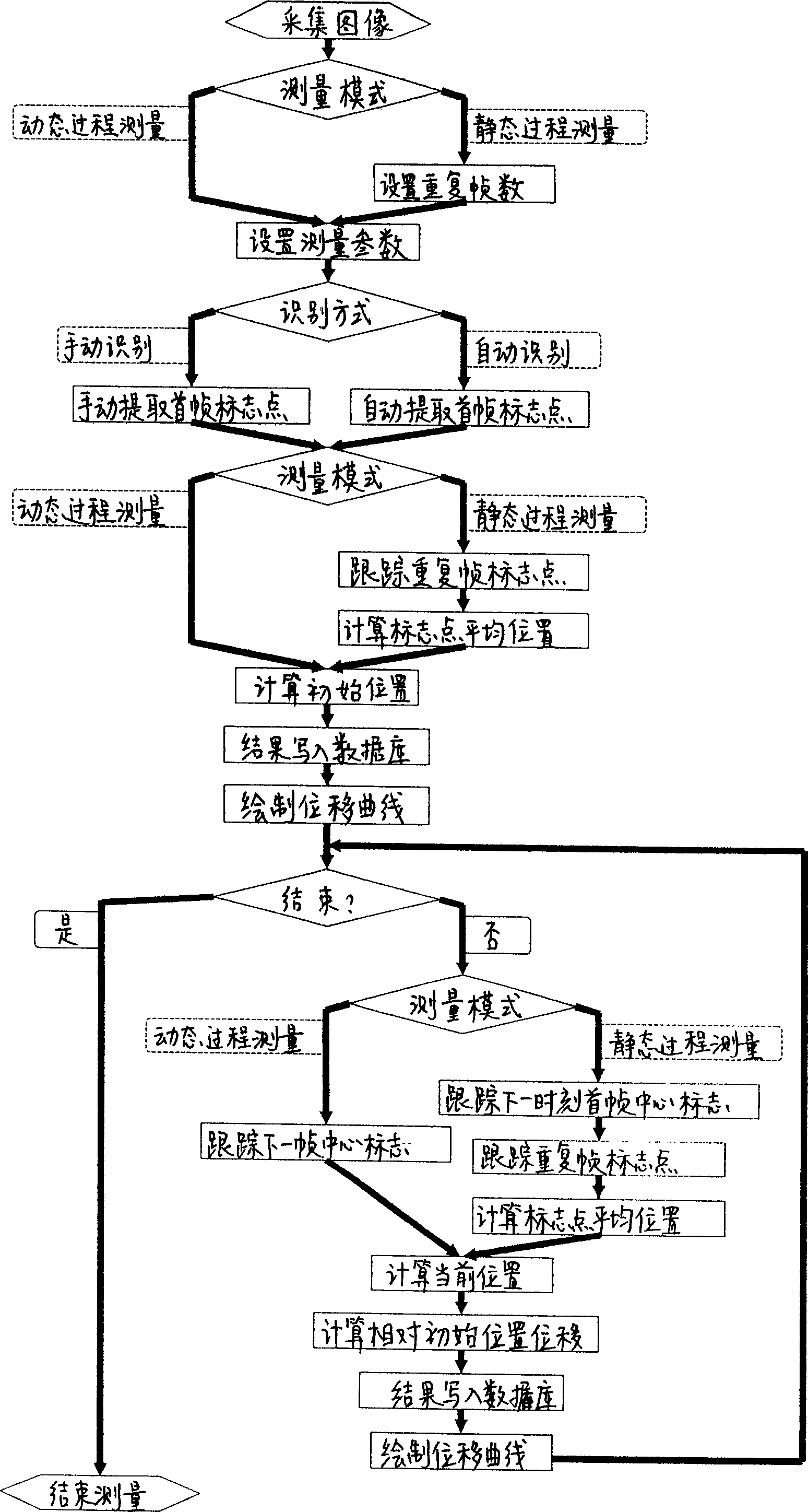 Small-displacement measuring system in long-distance plane