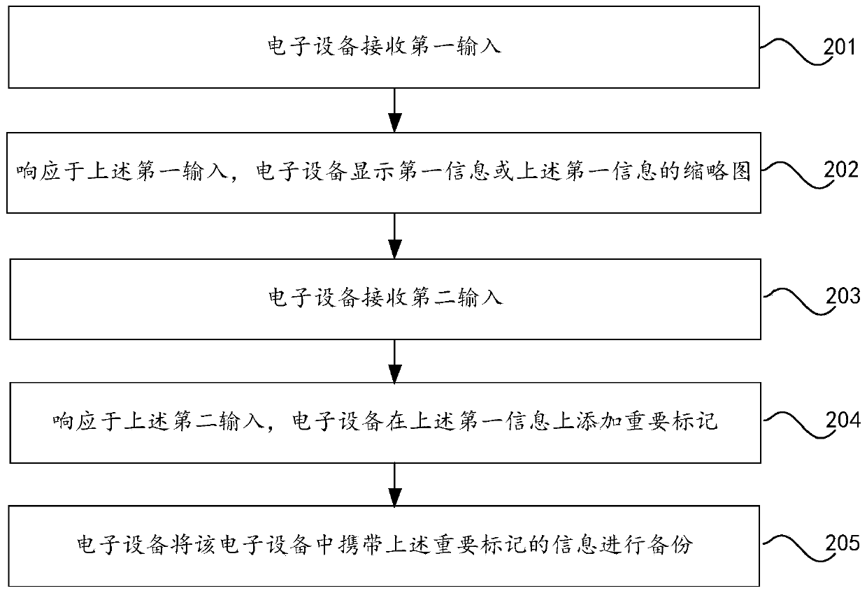 Information backup method and electronic equipment