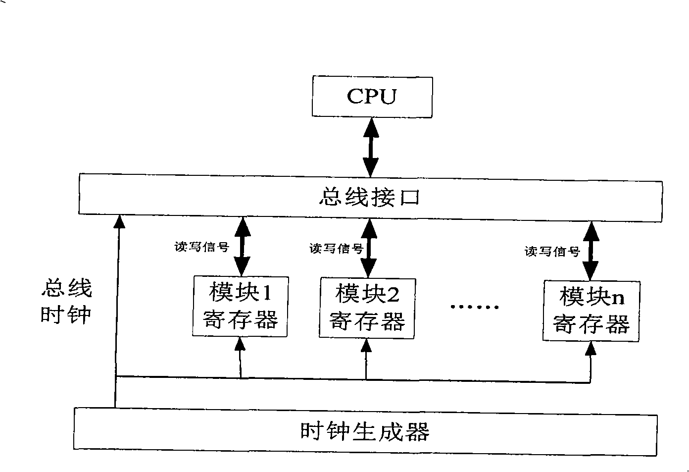 Control system and method of low power consumption read-write register