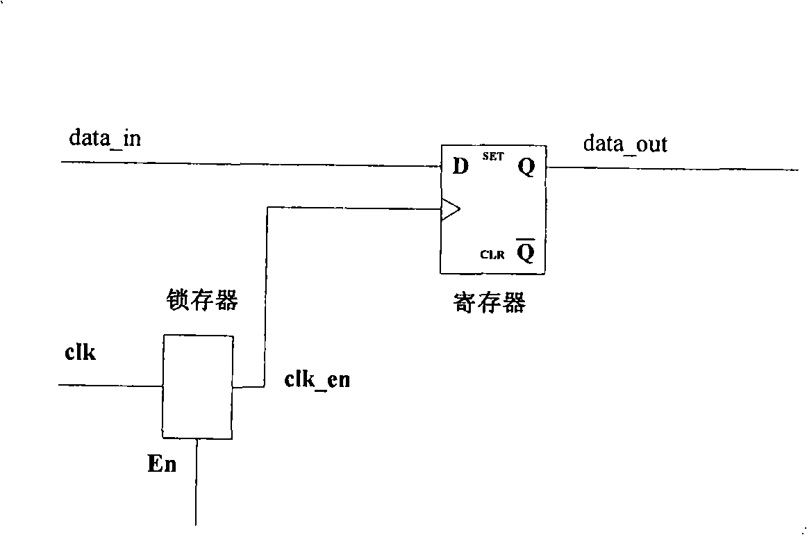 Control system and method of low power consumption read-write register