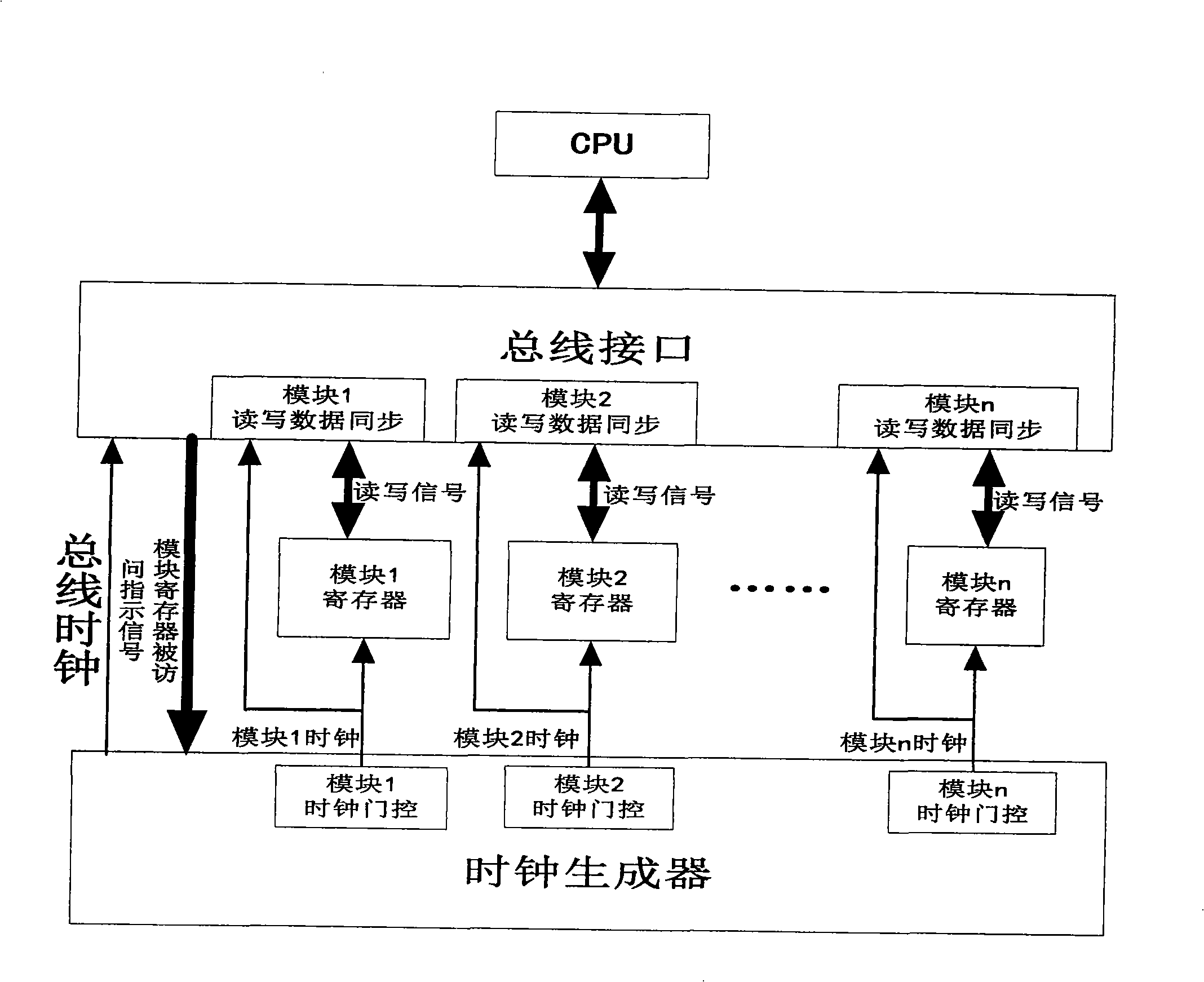 Control system and method of low power consumption read-write register