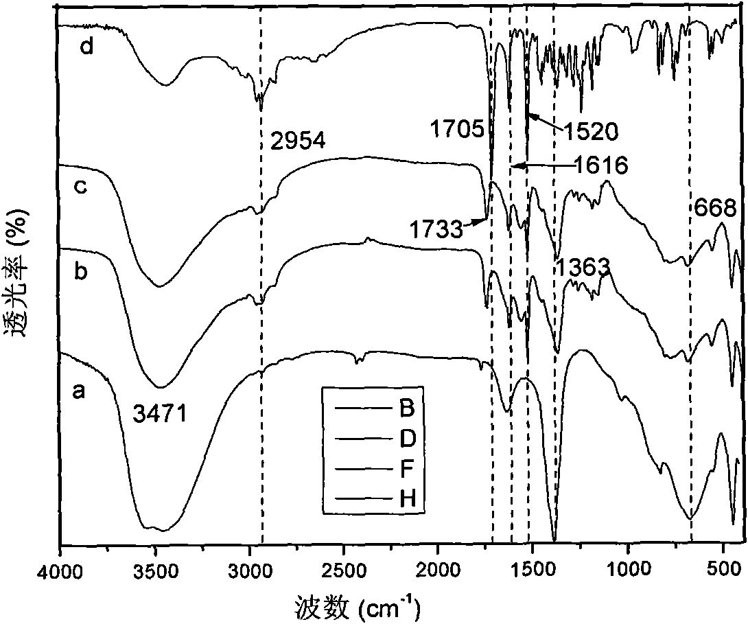 Chlorambucil/layered double hydroxides nano-hybrid and preparation method thereof