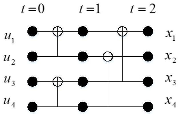 A Blind Detection Method of Physical Layer Control Channel Based on Polar Code