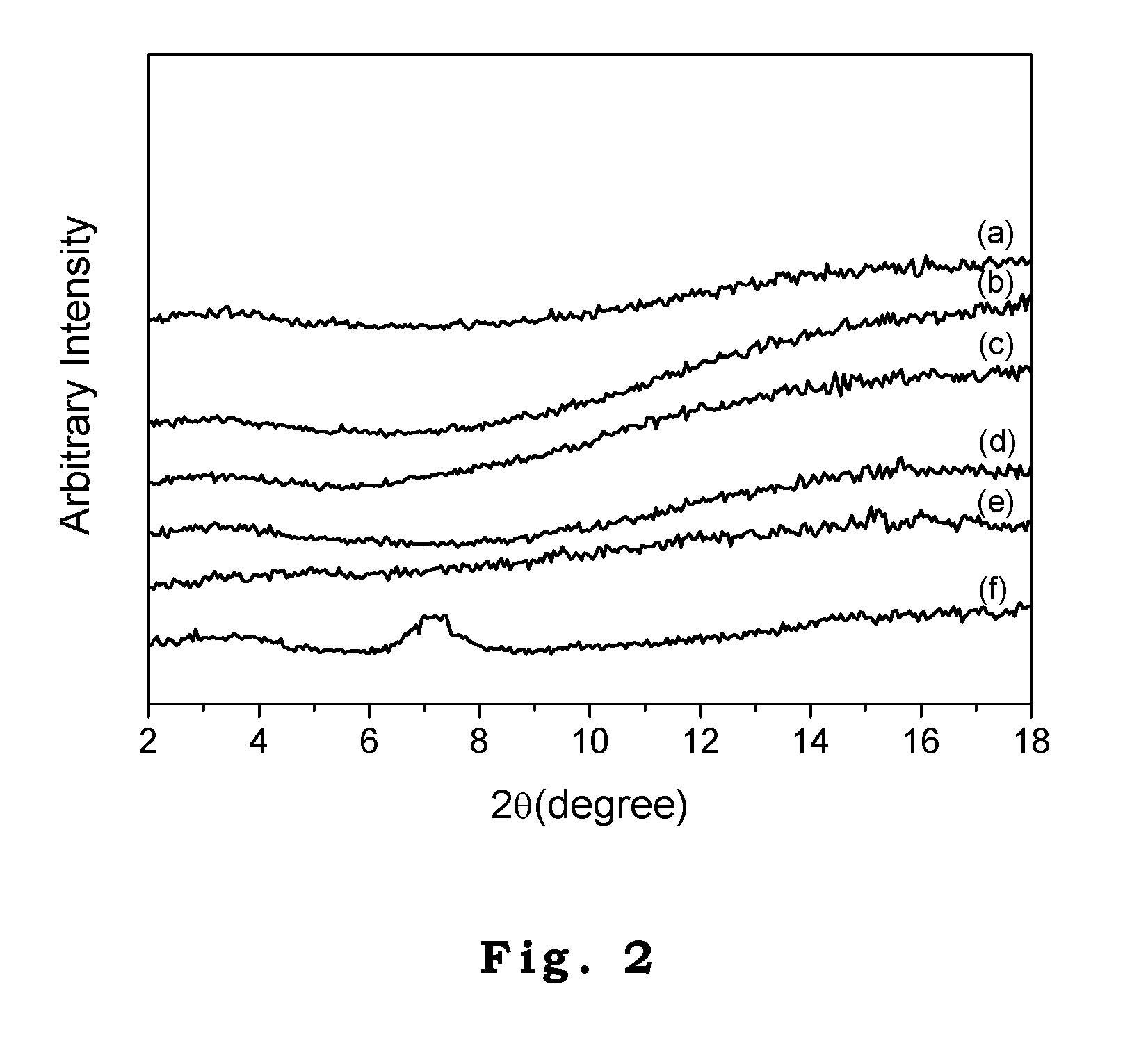 Method for forming polymer-clay nanocomposite latex and its application on sealing and semi-conductive materials