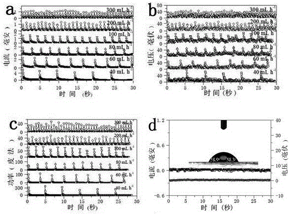 Dye sensitized solar cell capable of generating electricity on rainy days, preparation method and application thereof