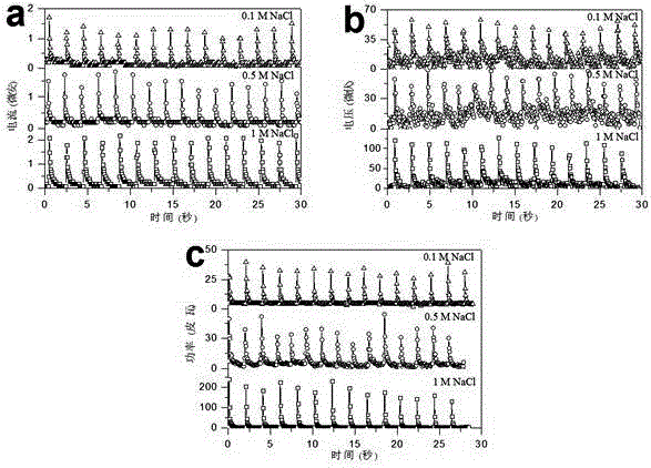 Dye sensitized solar cell capable of generating electricity on rainy days, preparation method and application thereof