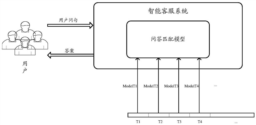 Computer-executed machine learning model training method, device and equipment