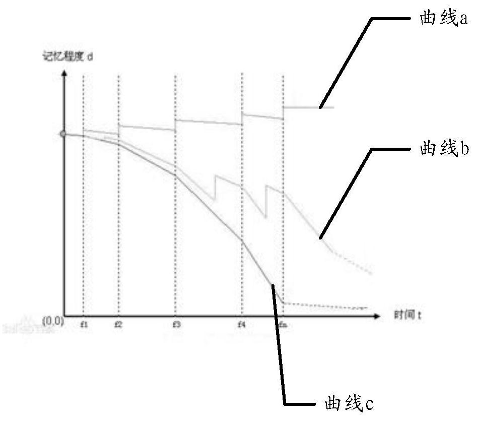 Computer-executed machine learning model training method, device and equipment