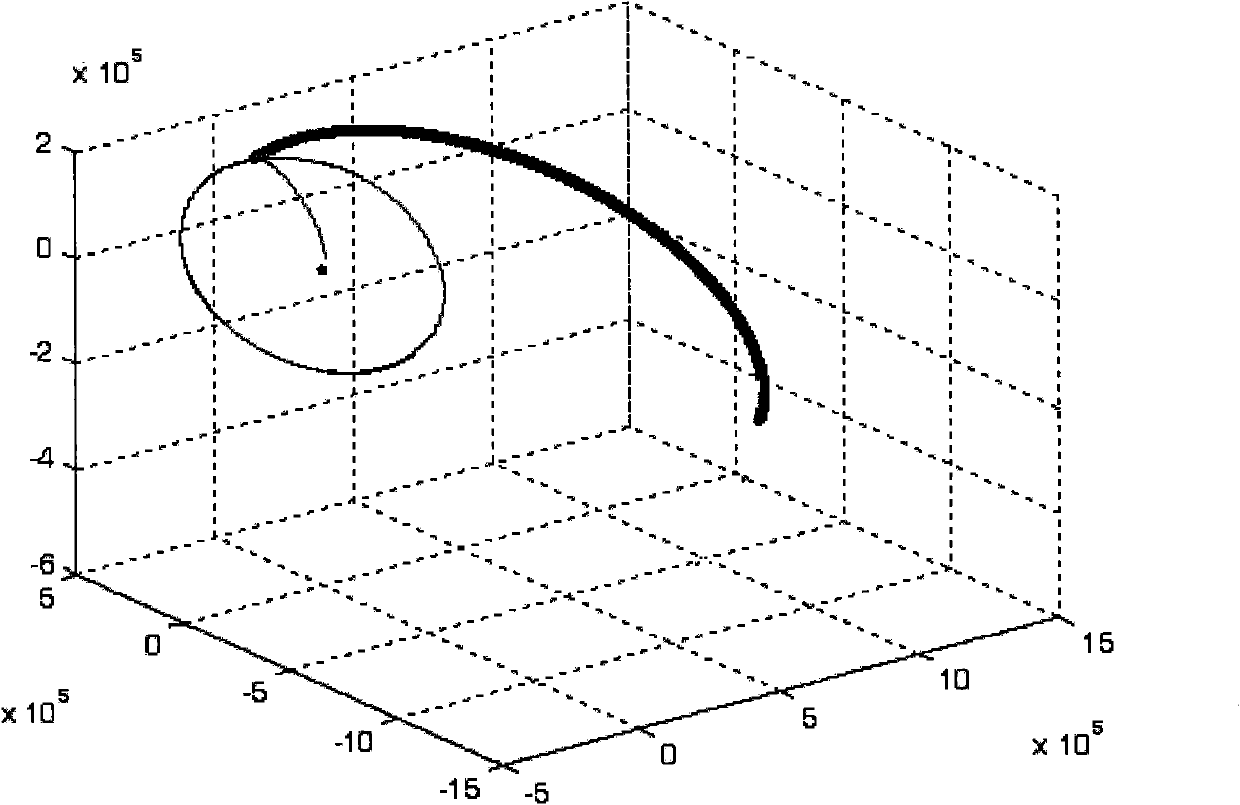 Gravitation-assist simulation method considering influence sphere of target celestial body