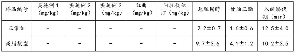 Red yeast, agaricus blazei murill and grifola frondosa composition as well as preparation method and application thereof