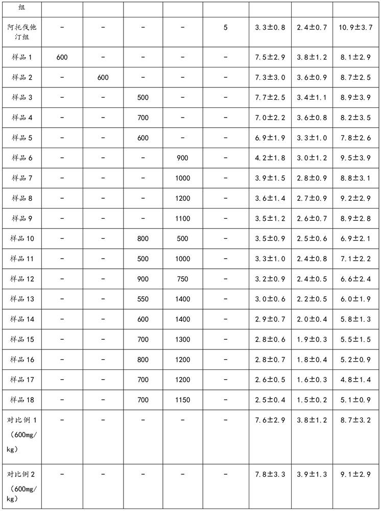 Red yeast, agaricus blazei murill and grifola frondosa composition as well as preparation method and application thereof