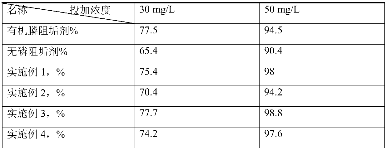 Non-phosphorus antisludging agent containing tracer polymer and preparation method of non-phosphorus antisludging agent