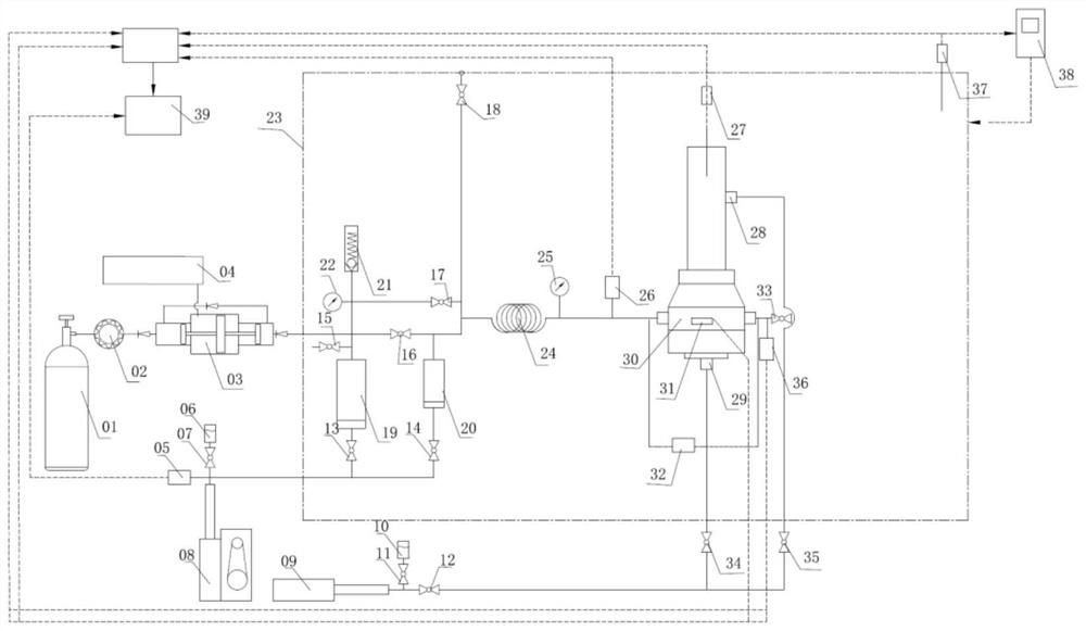 Supercritical carbon dioxide fracturing and permeability testing integrated experimental device and method