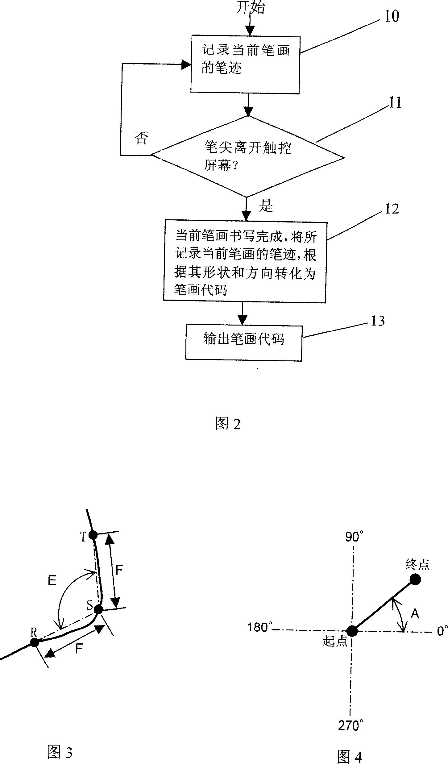 Chinese characters hand-written input method