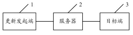 Communication book updating method, server and system