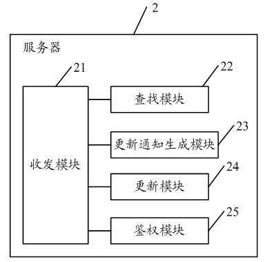 Communication book updating method, server and system