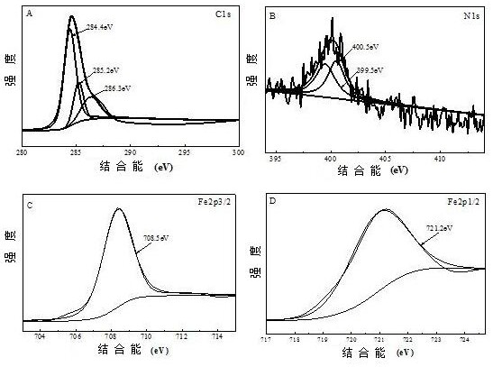 Preparation and application of a functional multi-walled carbon nanotube chiral composite material