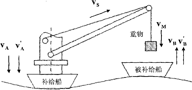 Active heave compensation control system