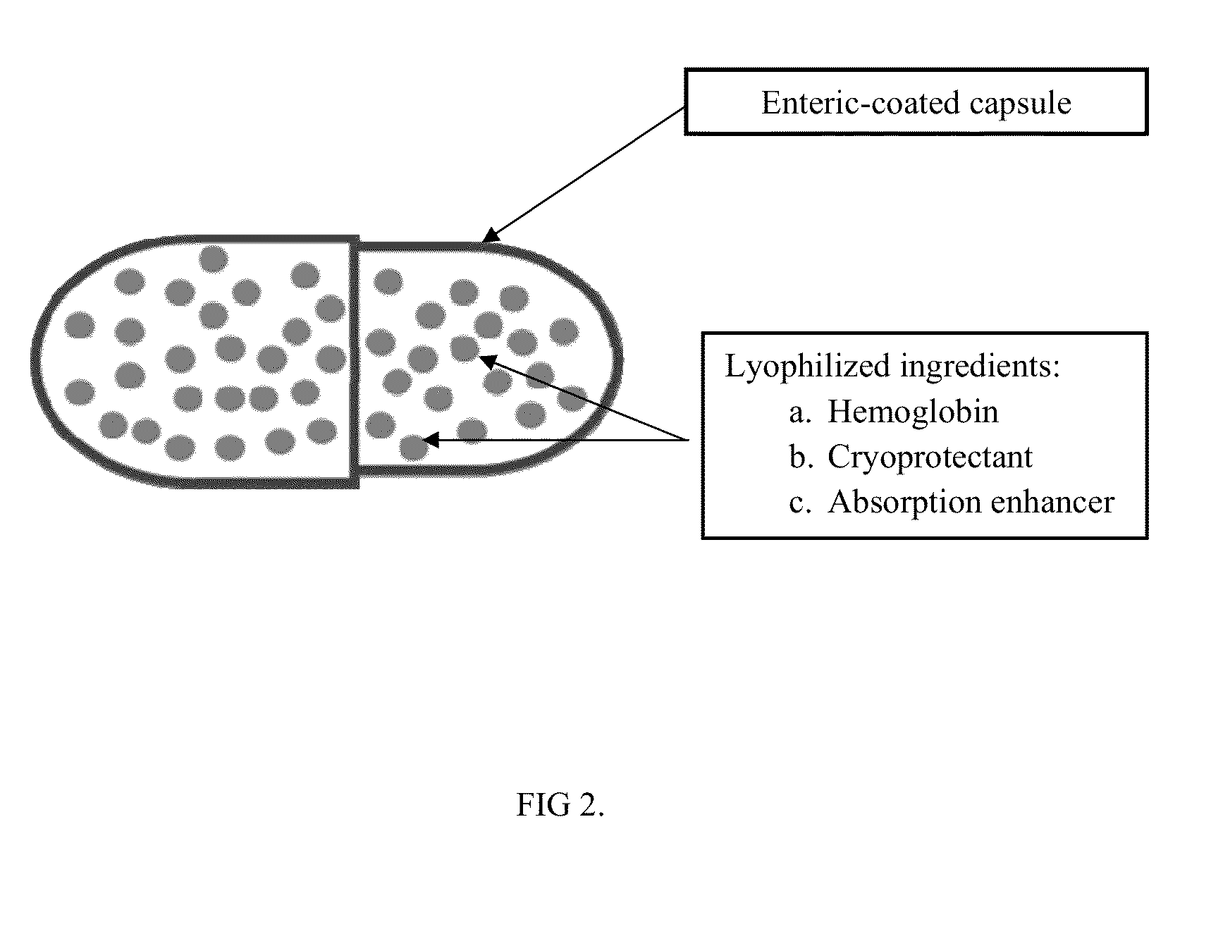 Oral delivery for hemoglobin based oxygen carriers