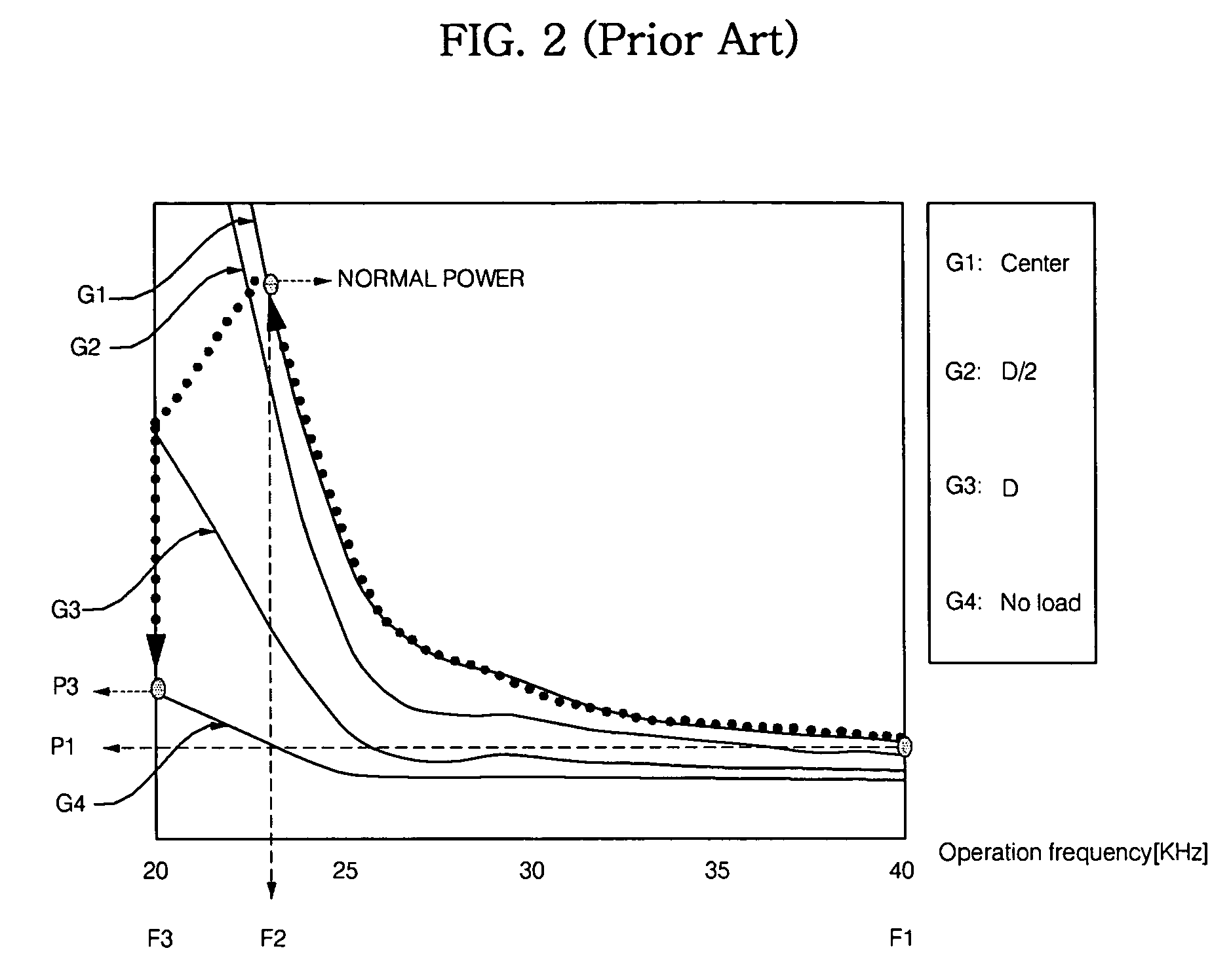 Induction heating cooking apparatus, operation of which is interrupted by container eccentricity