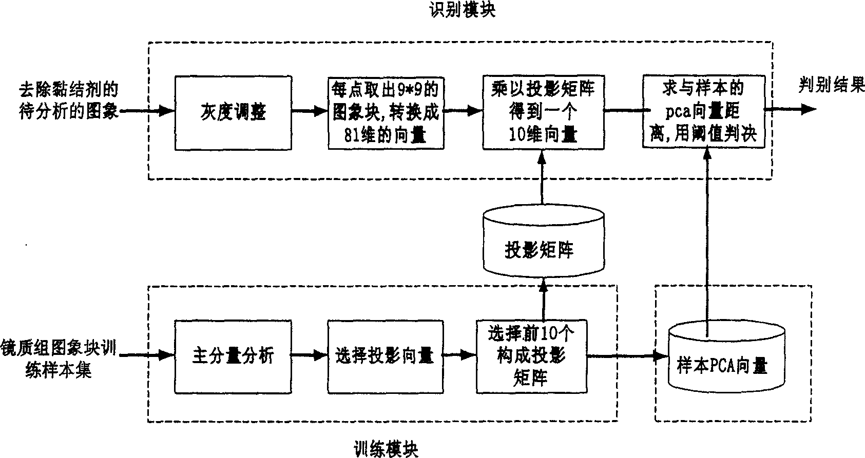 Coal petrography reflection rate digital automatic determination method