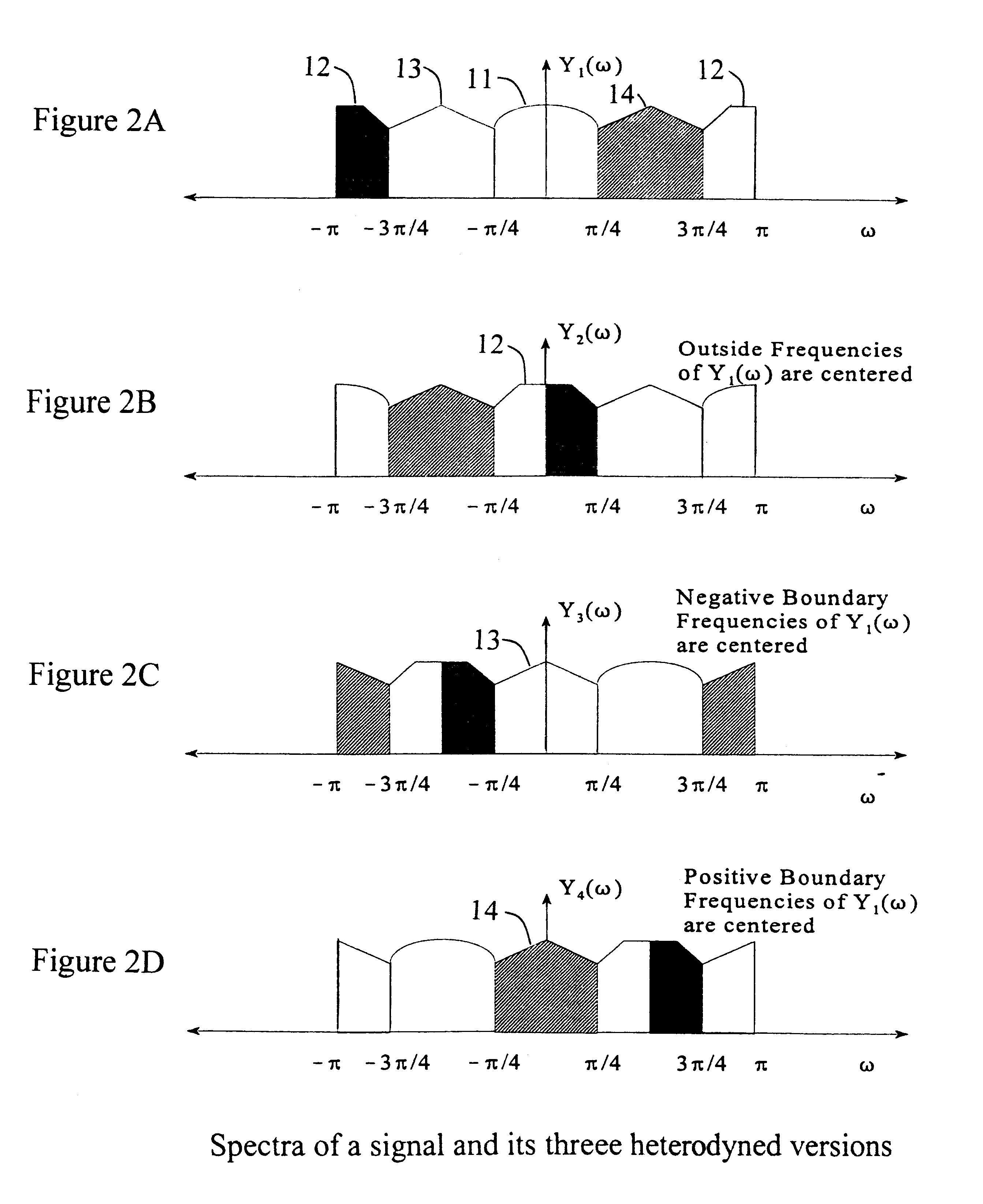 Phase-based frequency estimation using filter banks