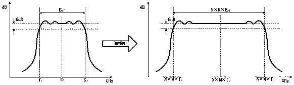 Linear frequency modulation continuous wave radar transceiving front end