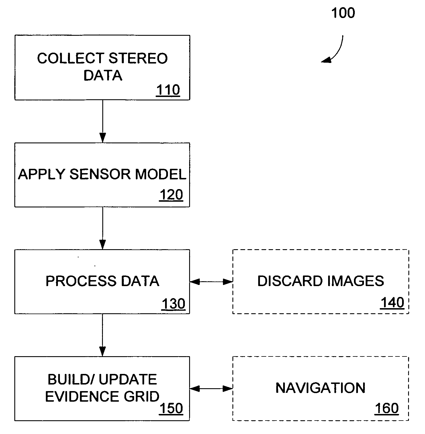 Multidimensional evidence grids and system and methods for applying same