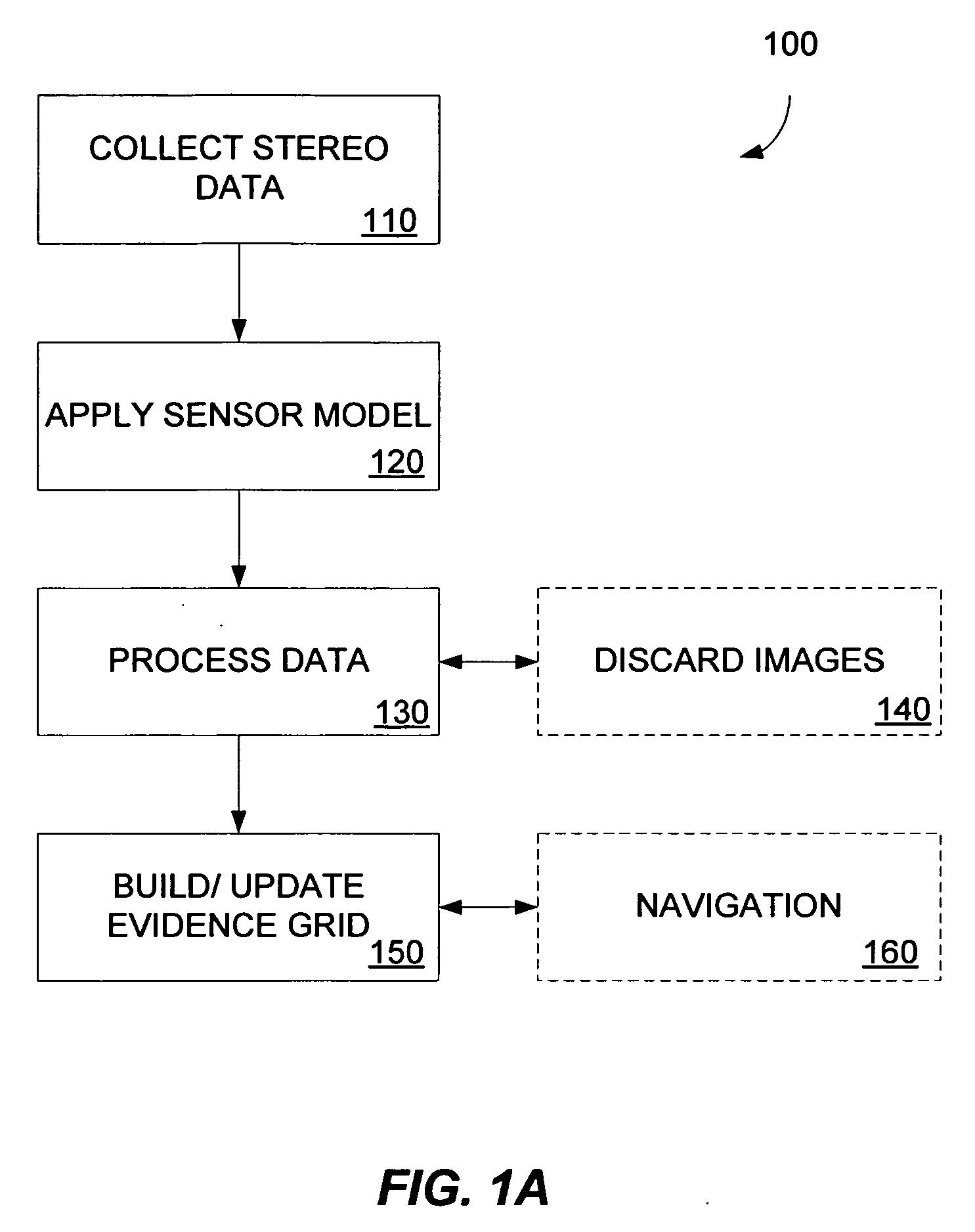 Multidimensional evidence grids and system and methods for applying same