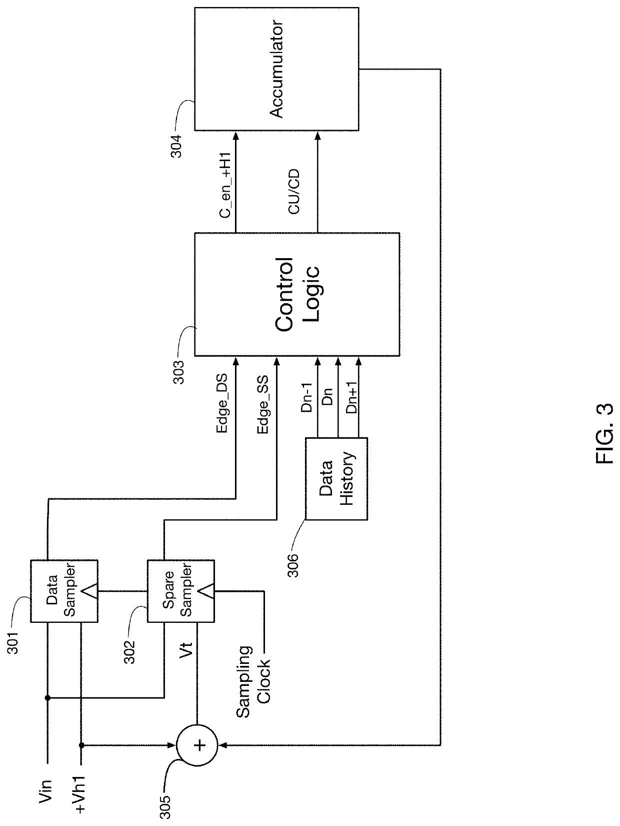 Sampler offset calibration during operation