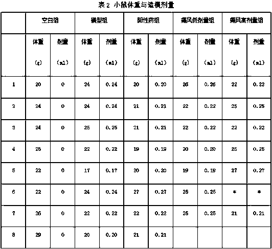 Zhuang medicine for treating gout and preparation method thereof