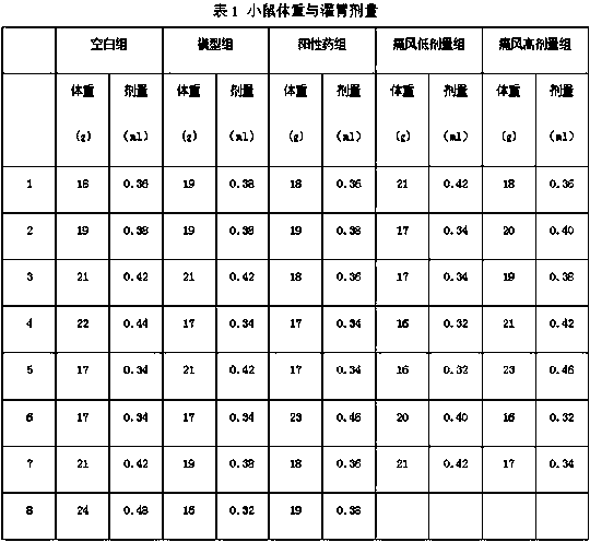 Zhuang medicine for treating gout and preparation method thereof