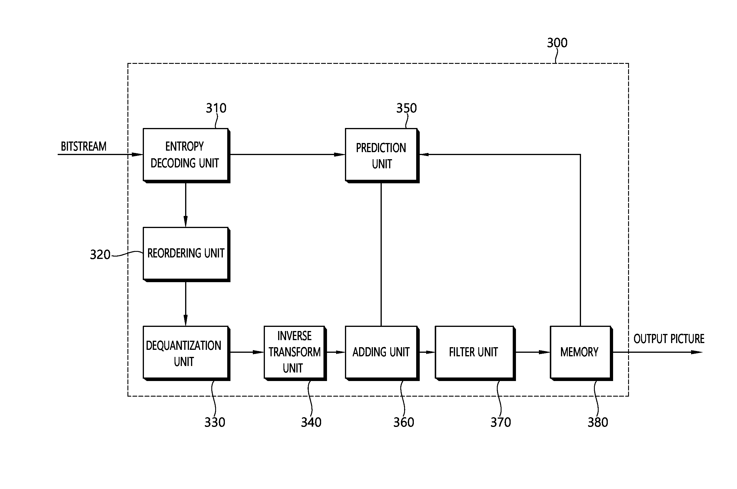 Method and apparatus for coding/decoding video comprising multi-view