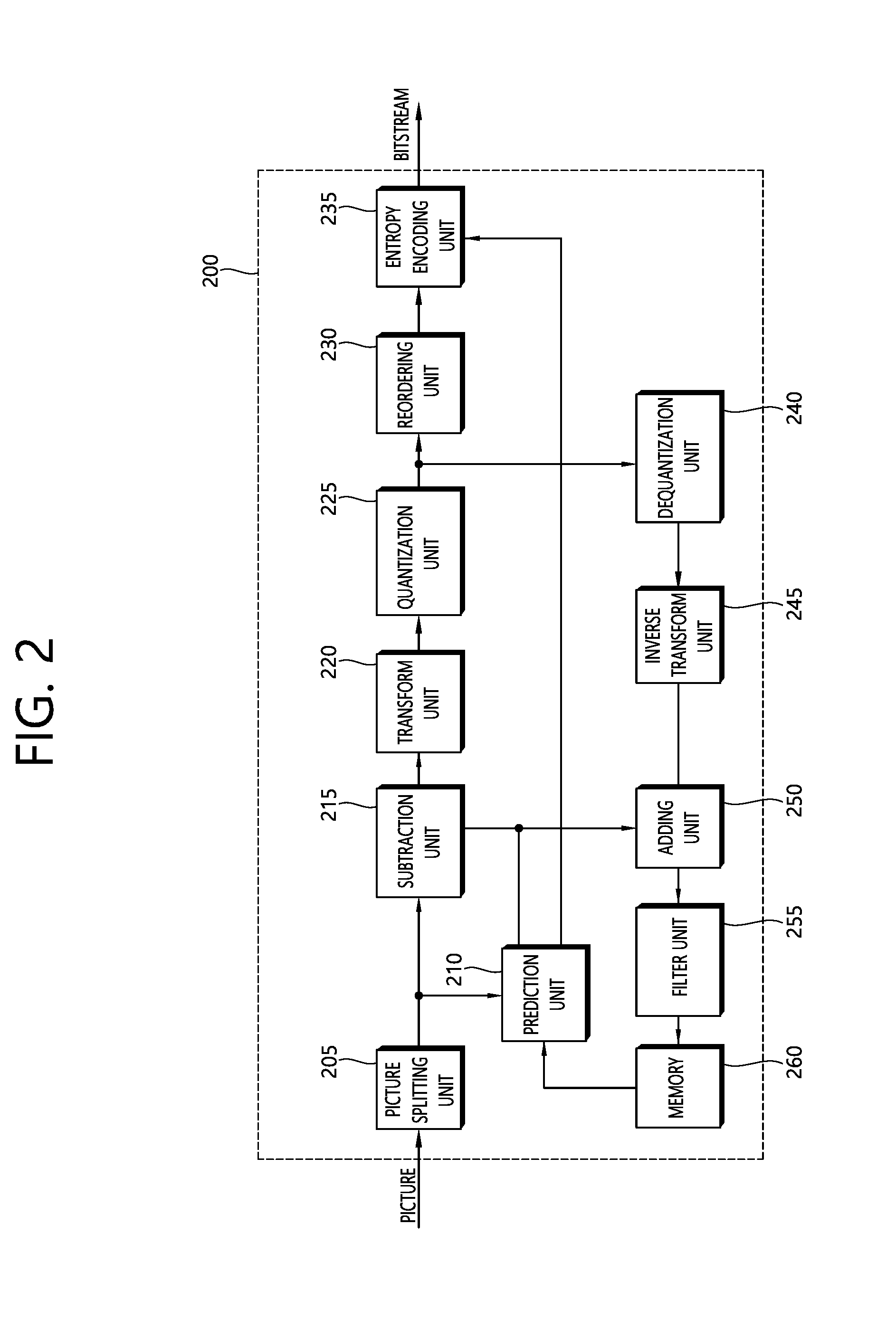 Method and apparatus for coding/decoding video comprising multi-view