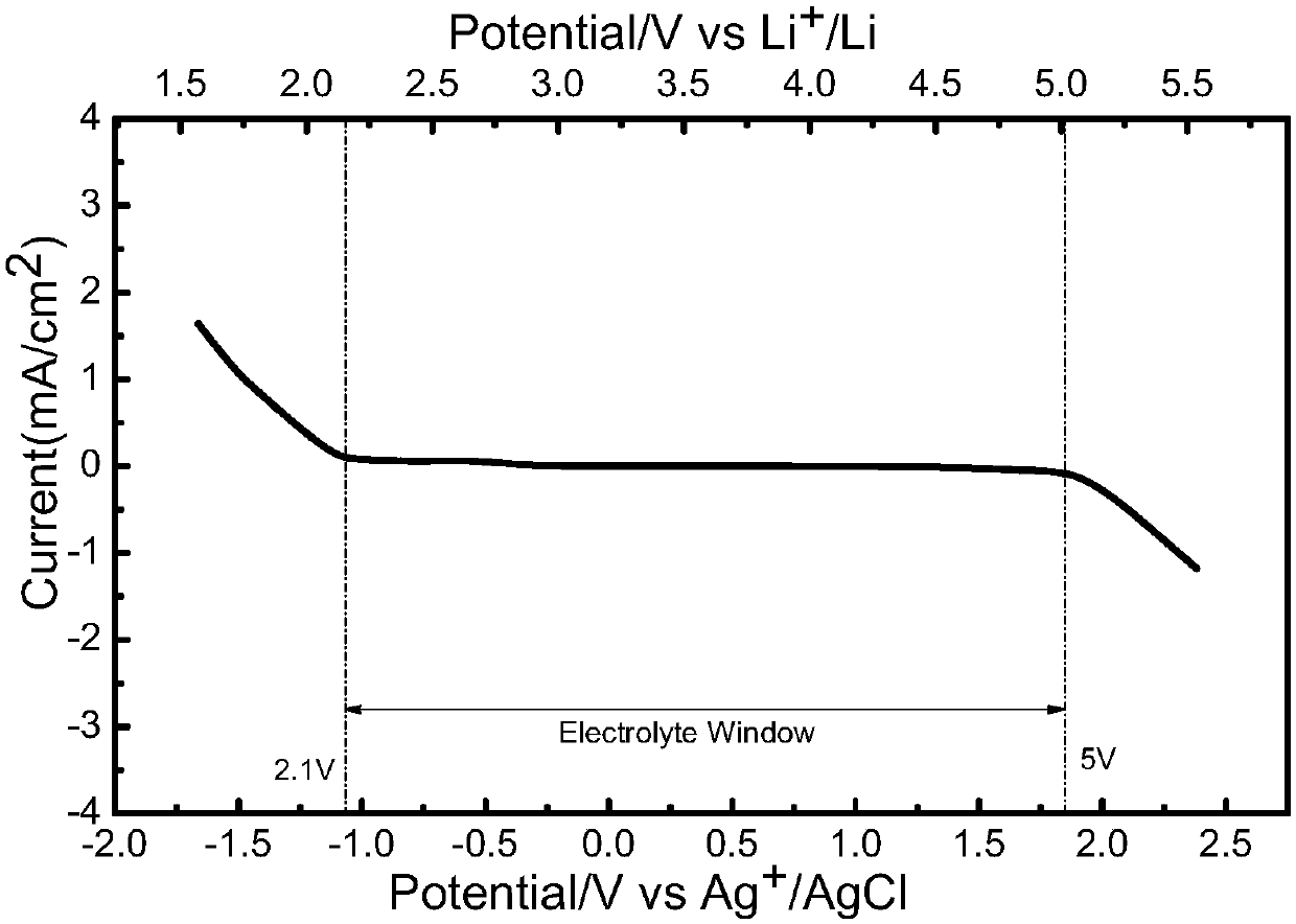 Water-ether mixed electrolytic solution for lithium ion battery, and preparation method thereof