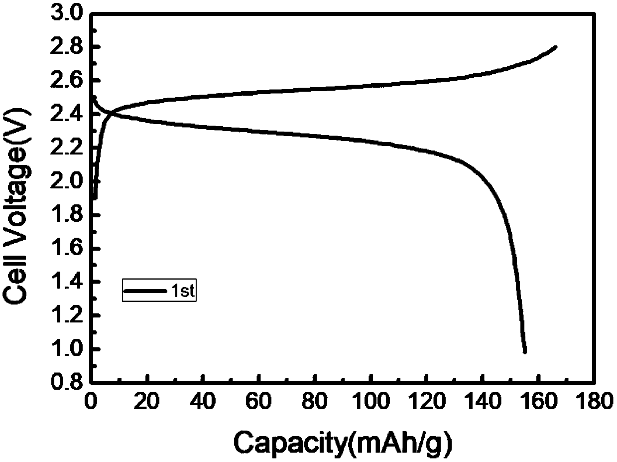 Water-ether mixed electrolytic solution for lithium ion battery, and preparation method thereof