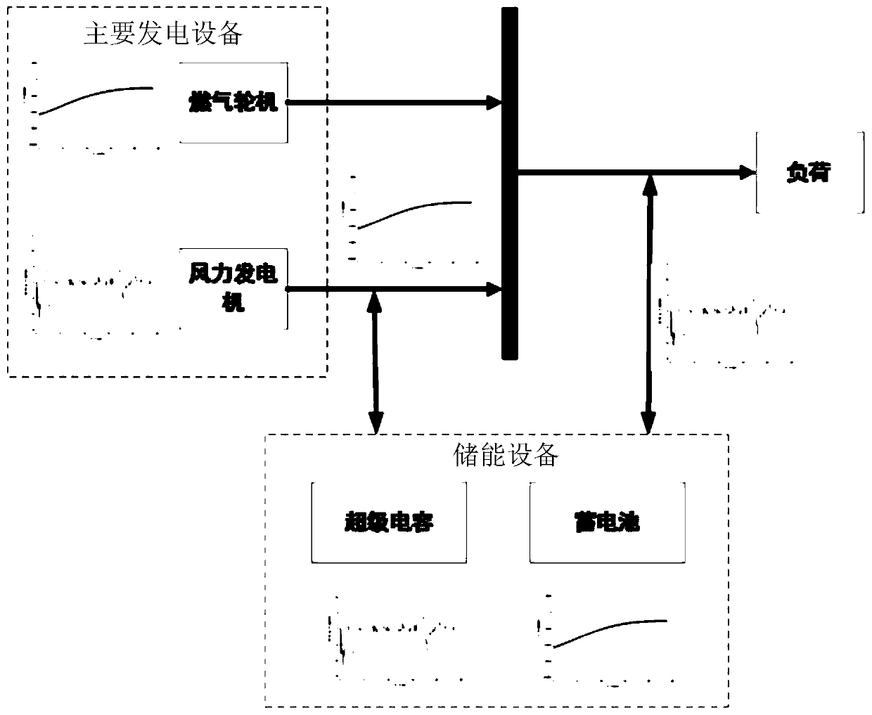 Microgrid energy storage capacity configuration method based on improved fruit fly algorithm