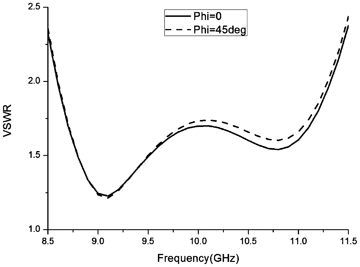 A Low-Profile Omnidirectional Scanning End-Fire Antenna Array