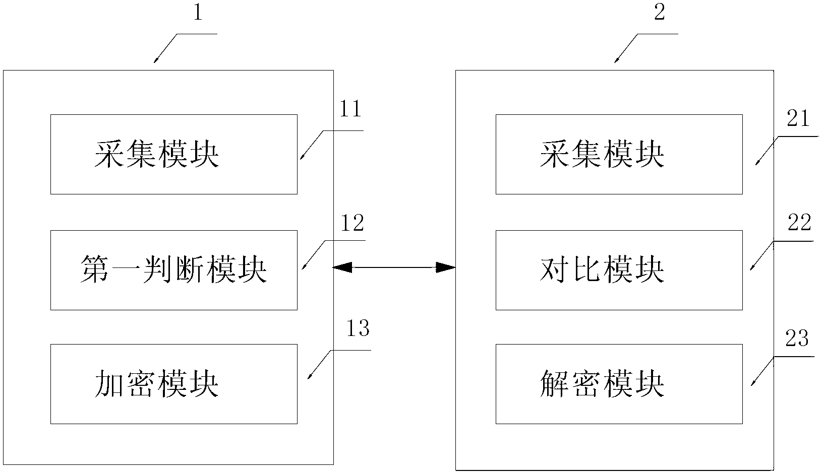 System and method for fingerprint encryption and decryption