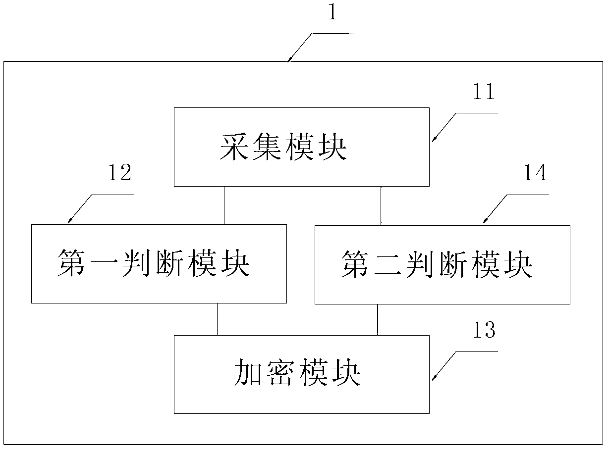 System and method for fingerprint encryption and decryption