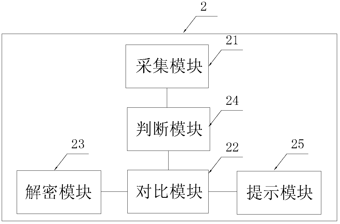 System and method for fingerprint encryption and decryption