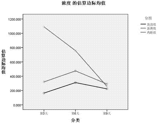 Antiaging nutrient composition and application